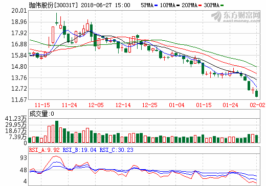 珈偉股份控股公司簽4.32億元鋰動力電池系統銷售合同