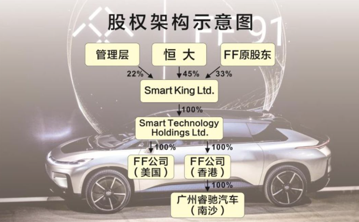 股權結構 股權結構