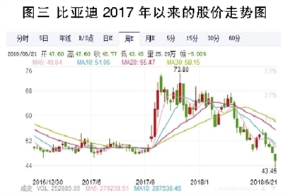 電解液之殤:產能待出清 價格仍將低位徘徊 電解液之殤:產能待出清 價格仍將低位徘徊