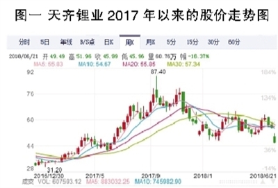 電解液之殤:產能待出清 價格仍將低位徘徊 電解液之殤:產能待出清 價格仍將低位徘徊
