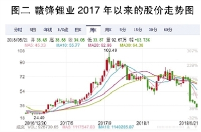 電解液之殤:產能待出清 價格仍將低位徘徊 電解液之殤:產能待出清 價格仍將低位徘徊