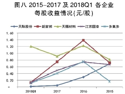 電解液之殤:產能待出清 價格仍將低位徘徊 電解液之殤:產能待出清 價格仍將低位徘徊