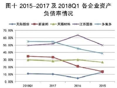 電解液之殤:產能待出清 價格仍將低位徘徊 電解液之殤:產能待出清 價格仍將低位徘徊