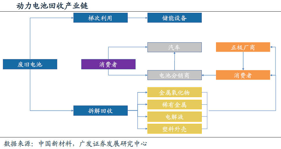 鋰動力電池退役潮臨近 回收利用行業(yè)春天將至！