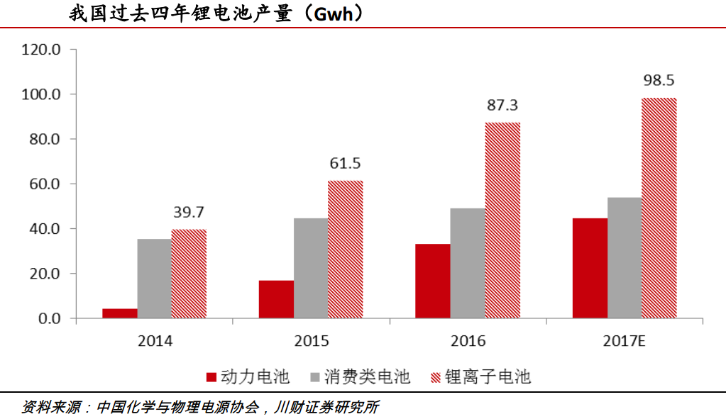 鋰動力電池退役潮臨近 回收利用行業(yè)春天將至！