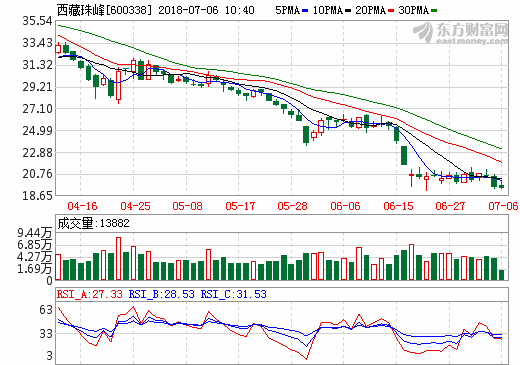 西藏珠峰 西藏珠峰