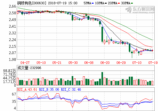 銅陵有色年產(chǎn)兩萬噸高精度儲能用超薄電子銅箔項(xiàng)目一期(Ⅱ段)安裝紀(jì)實(shí) 銅陵有色年產(chǎn)兩萬噸高精度儲能用超薄電子銅箔項(xiàng)目一期(Ⅱ段)安裝紀(jì)實(shí)