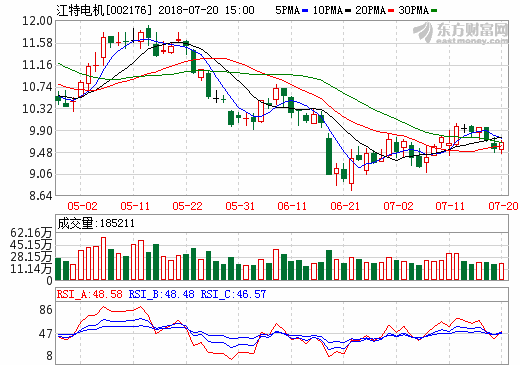 機電+鋰產(chǎn)業(yè)+新能源車 “三駕馬車”拉動江特電機 機電+鋰產(chǎn)業(yè)+新能源車 “三駕馬車”拉動江特電機