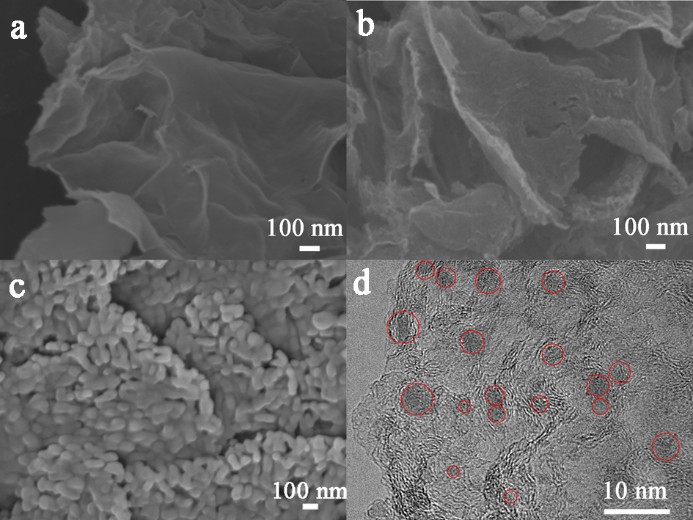 （a）NGr、（b）VN/NGr、（c）VN的SEM圖，（d）VN/NG的TEM圖