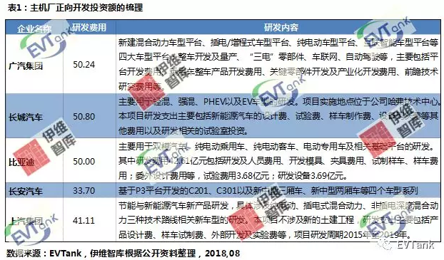 從PPT到實際落地 造車新勢力的錢都花哪兒去了? 從PPT到實際落地 造車新勢力的錢都花哪兒去了?