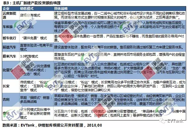 從PPT到實際落地 造車新勢力的錢都花哪兒去了? 從PPT到實際落地 造車新勢力的錢都花哪兒去了?