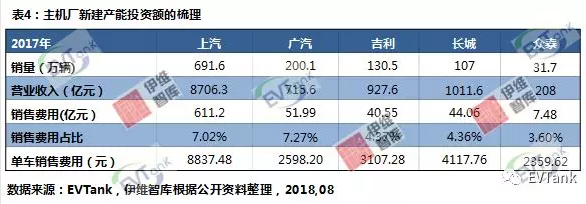 從PPT到實際落地 造車新勢力的錢都花哪兒去了? 從PPT到實際落地 造車新勢力的錢都花哪兒去了?