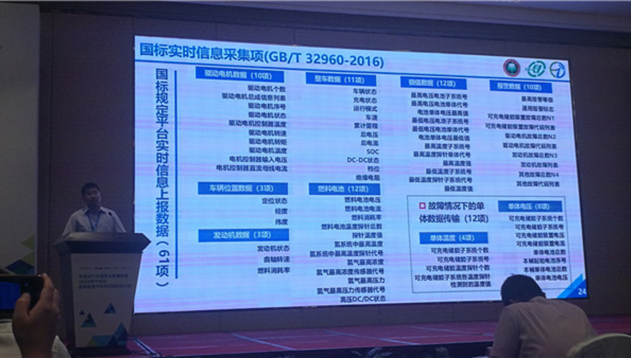 盡管車輛通過了相關審核成功地接入國家平臺,但是在實際運行中仍出現多項錯誤 盡管車輛通過了相關審核成功地接入國家平臺,但是在實際運行中仍出現多項錯誤
