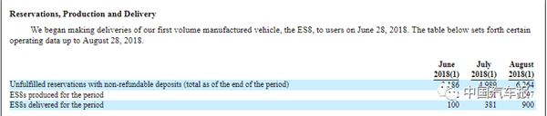 9月12日敲鐘？蔚來上市更多細節(jié)曝光
