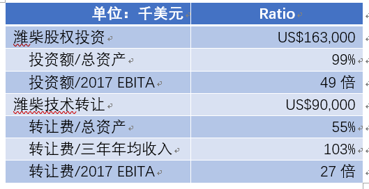 濰柴11億元入股巴拉德 燃料電池核心技術(shù)買得來嗎？