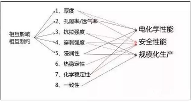 越來越薄! 鋰離子電池隔膜技術進展到哪里了? 越來越薄! 鋰離子電池隔膜技術進展到哪里了?