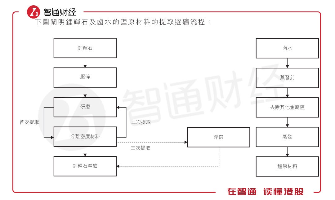 5年暴漲16倍 A股的贛鋒鋰業(yè)卻有一顆“港股心” 5年暴漲16倍 A股的贛鋒鋰業(yè)卻有一顆“港股心”