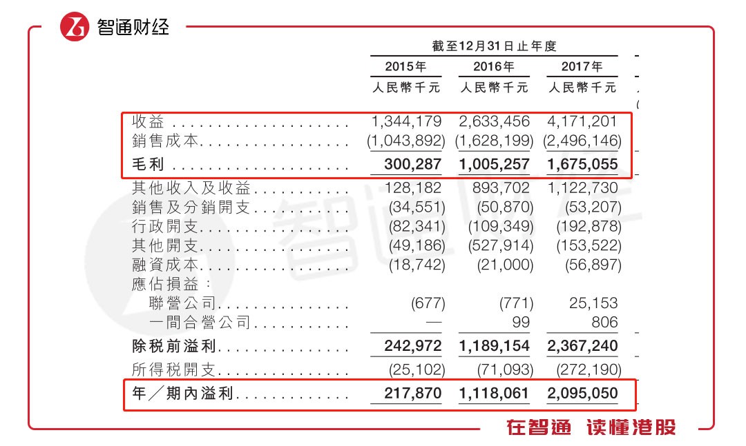 5年暴漲16倍 A股的贛鋒鋰業(yè)卻有一顆“港股心” 5年暴漲16倍 A股的贛鋒鋰業(yè)卻有一顆“港股心”