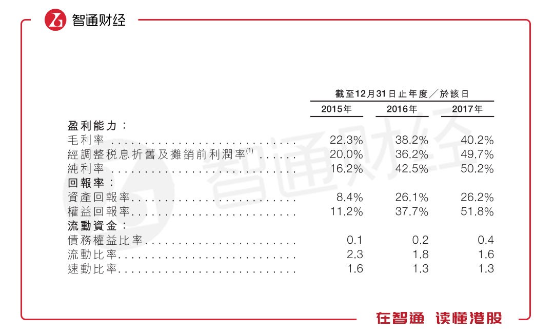 5年暴漲16倍 A股的贛鋒鋰業(yè)卻有一顆“港股心” 5年暴漲16倍 A股的贛鋒鋰業(yè)卻有一顆“港股心”