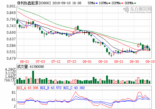 光伏材料價(jià)格止跌企穩(wěn) 龍頭企業(yè)多舉措“御寒”
