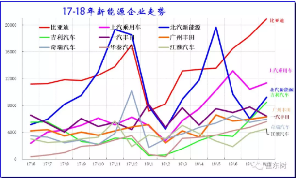 新能源車廠家批發表現