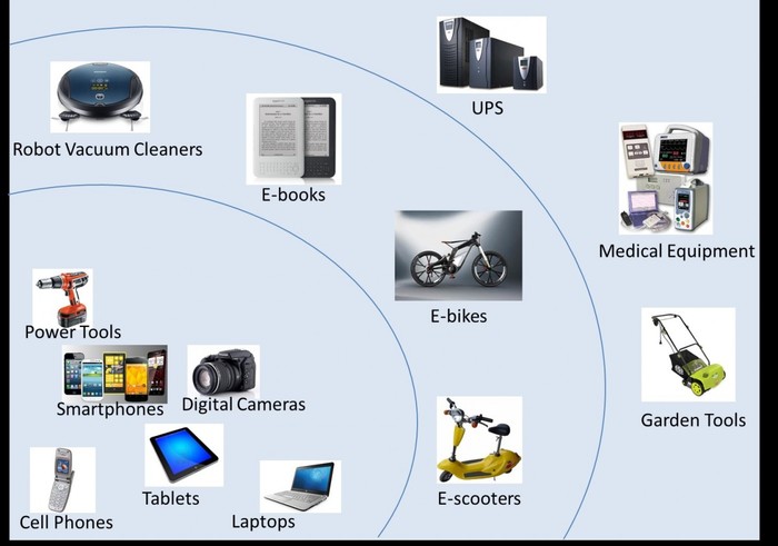 鋰離子電池用途廣泛，小到手機(jī)，大到航天
