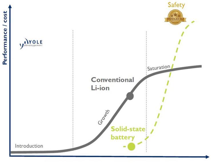 固態(tài)電池研發(fā)如火如荼 大眾能否脫穎而出？