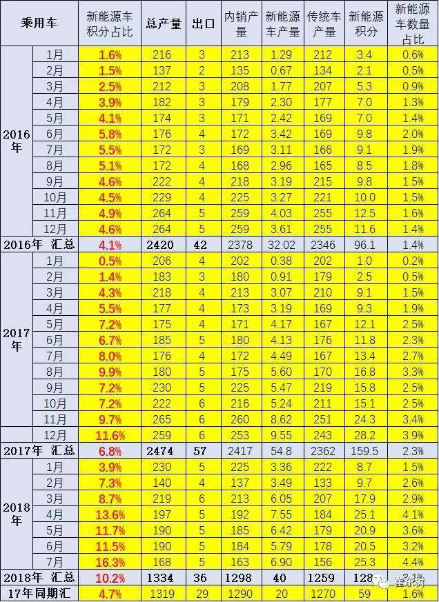 新能源積分交易供大于求 雙積分“藥效”驟降？