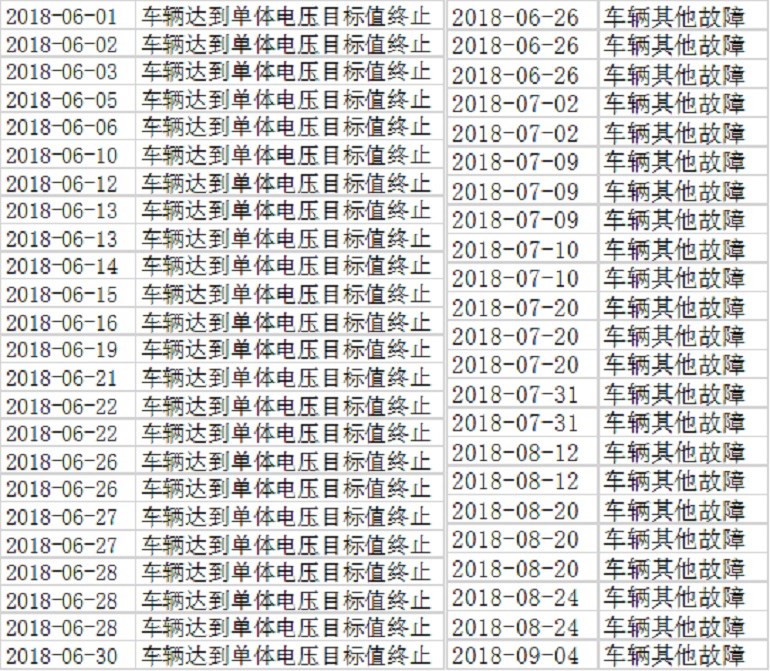 特來電大數(shù)據(jù)