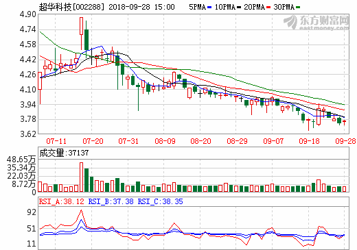 超華科技 超華科技
