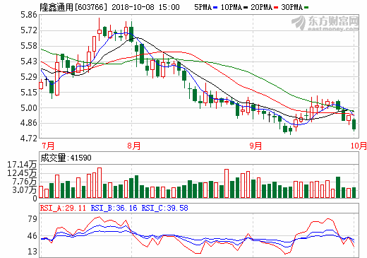 隆鑫通用新能源汽車獲產(chǎn)品公告 計劃明年上半年上市銷售 隆鑫通用新能源汽車獲產(chǎn)品公告 計劃明年上半年上市銷售