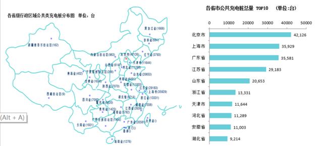 中國充電聯盟：9月公共類充電樁28.5萬臺 新增公共充電樁5916個