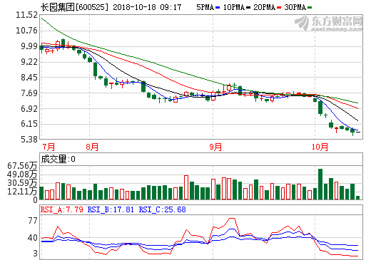 長園集團減持星源材質4.33%股權 獲利或達1.2億元