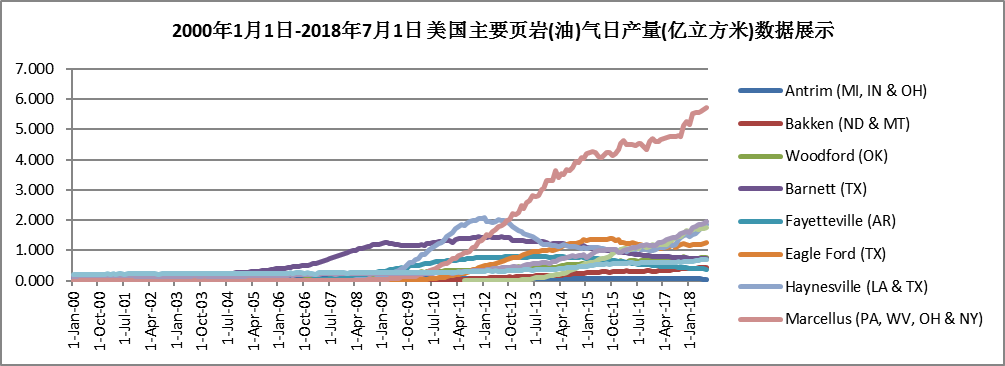 中國石油對外依存度達70% 激發多元主體活力 保障能源安全 中國石油對外依存度達70% 激發多元主體活力 保障能源安全