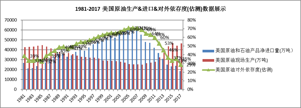 中國石油對外依存度達70% 激發多元主體活力 保障能源安全 中國石油對外依存度達70% 激發多元主體活力 保障能源安全