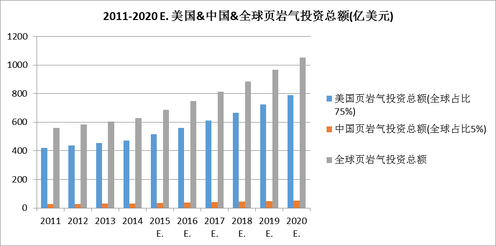 中國石油對外依存度達70% 激發多元主體活力 保障能源安全 中國石油對外依存度達70% 激發多元主體活力 保障能源安全