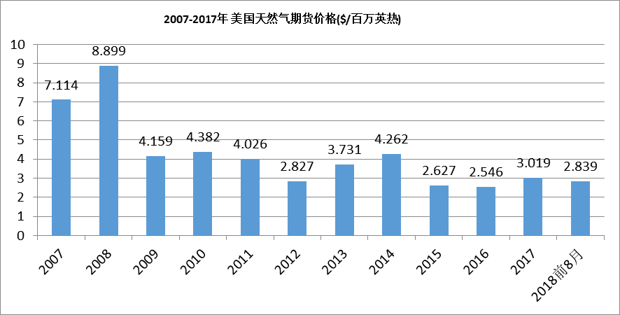 中國石油對外依存度達70% 激發多元主體活力 保障能源安全 中國石油對外依存度達70% 激發多元主體活力 保障能源安全