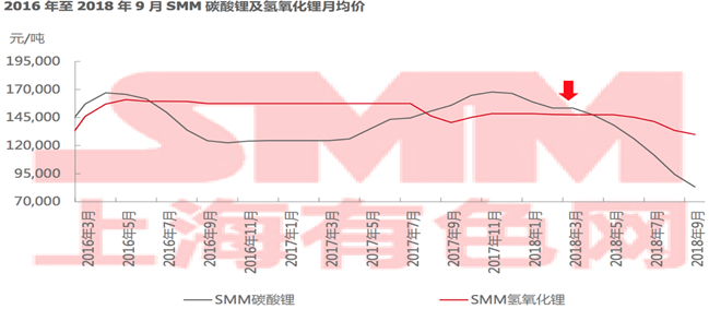 新能源補(bǔ)貼再退坡將至 電池材料發(fā)展新趨勢(shì)解讀 新能源補(bǔ)貼再退坡將至 電池材料發(fā)展新趨勢(shì)解讀