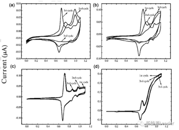 鋰電池還能用水做電解液？水系電解液鋰離子電池全面解讀