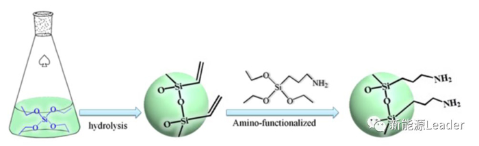 改性SiO2涂層隔膜大幅改善PE隔膜性能 改性SiO2涂層隔膜大幅改善PE隔膜性能