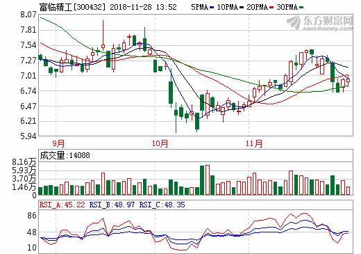 富臨精工 富臨精工