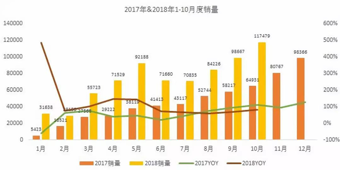 國家補貼能否覆蓋電池成本？網傳新能源汽車補貼調整模擬再測算