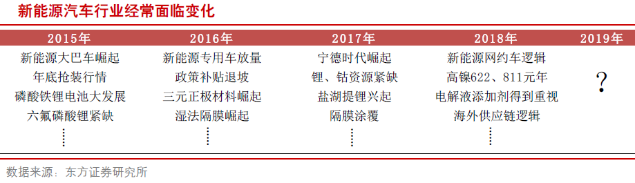 新能源車產(chǎn)業(yè)鏈走向全球 變中求穩(wěn)看好中游行業(yè) 新能源車產(chǎn)業(yè)鏈走向全球 變中求穩(wěn)看好中游行業(yè)