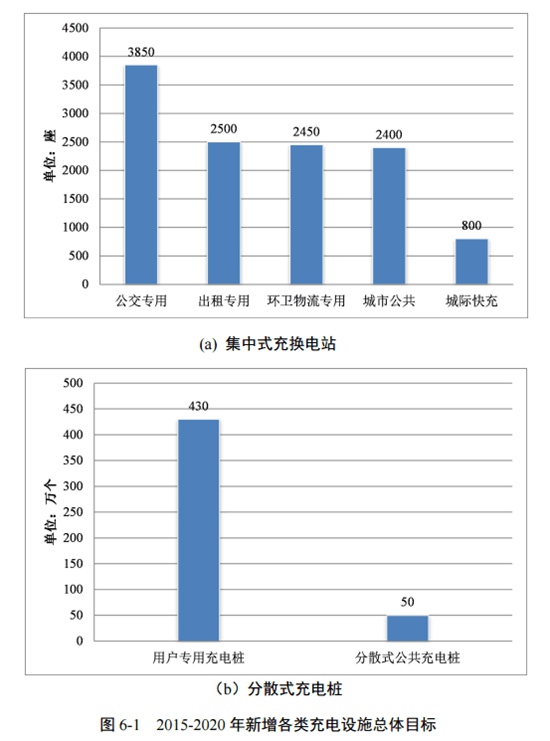 新能源車充電生意有多大？ 特來電累計充電量超15億度
