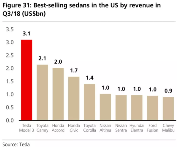 全球四大動力電池巨頭“產品評測”：寧德時代排名第幾？