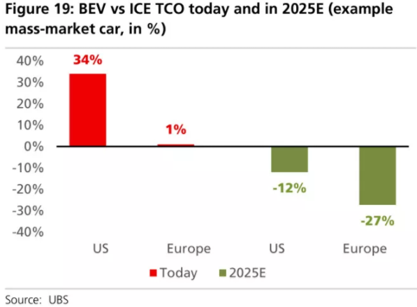 全球四大動力電池巨頭“產品評測”：寧德時代排名第幾？