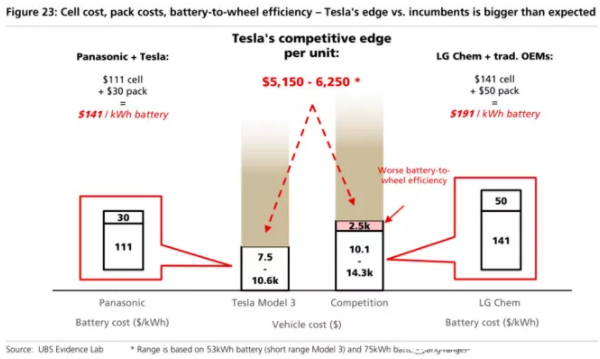 全球四大動力電池巨頭“產(chǎn)品評測”：寧德時代排名第幾？