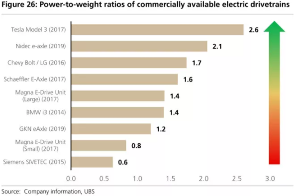 全球四大動力電池巨頭“產品評測”：寧德時代排名第幾？