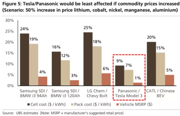 全球四大動力電池巨頭“產品評測”:寧德時代排名第幾? 全球四大動力電池巨頭“產品評測”:寧德時代排名第幾?