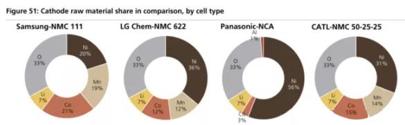 全球四大動力電池巨頭“產(chǎn)品評測”:寧德時代排名第幾? 全球四大動力電池巨頭“產(chǎn)品評測”:寧德時代排名第幾?